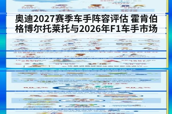 奥迪2027赛季车手阵容评估 霍肯伯格博尔托莱托与2026年F1车手市场